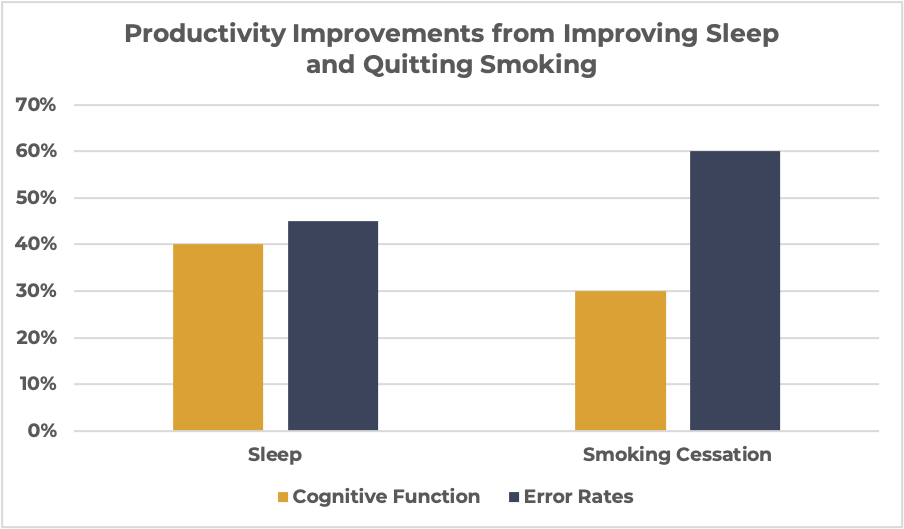Change Craft Productivity Graph