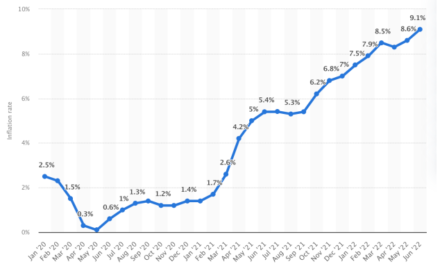 Employers Should Be The Ultimate Influencers to their Employees