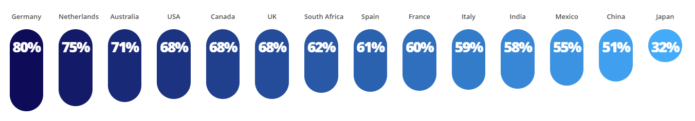 Businesses offering a flexible workspace policy