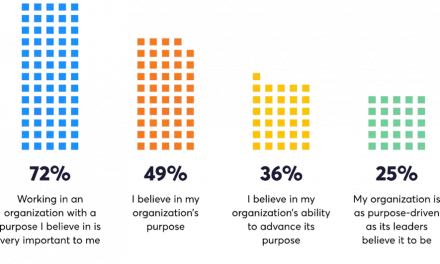 5 Ways To Improve Employee Retention With Company Purpose