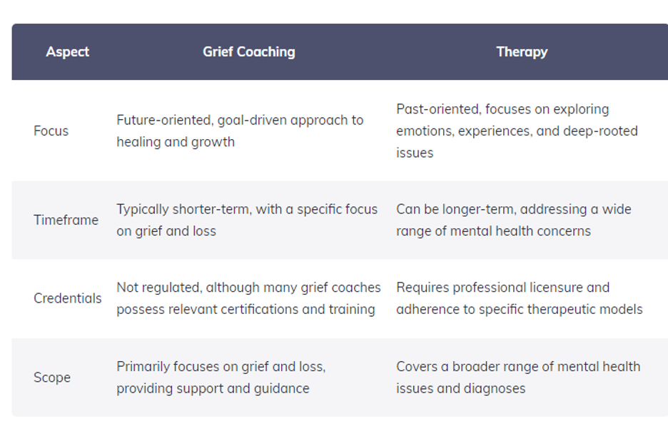 Coaching & Therapy